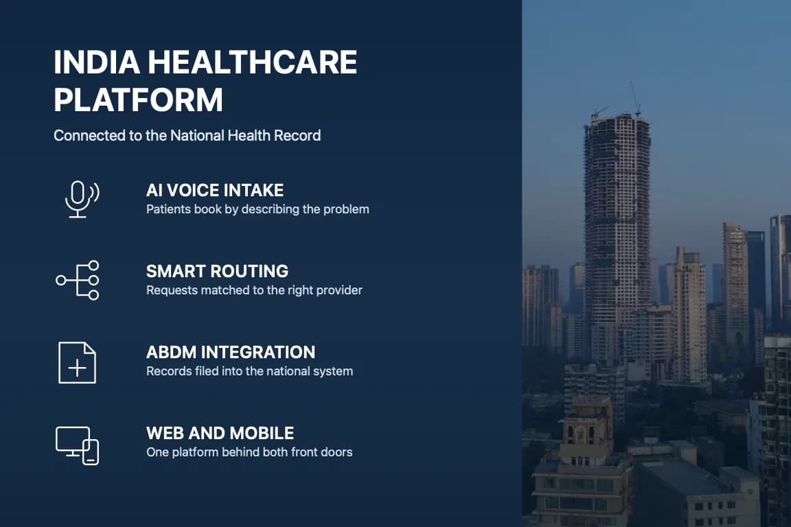 India healthcare platform, connected to the national health record. AI voice intake: patients book by describing the problem. Smart routing: requests matched to the right provider. ABDM integration: records filed into the national system. Web and mobile: one platform behind both front doors. Set over the Mumbai skyline.