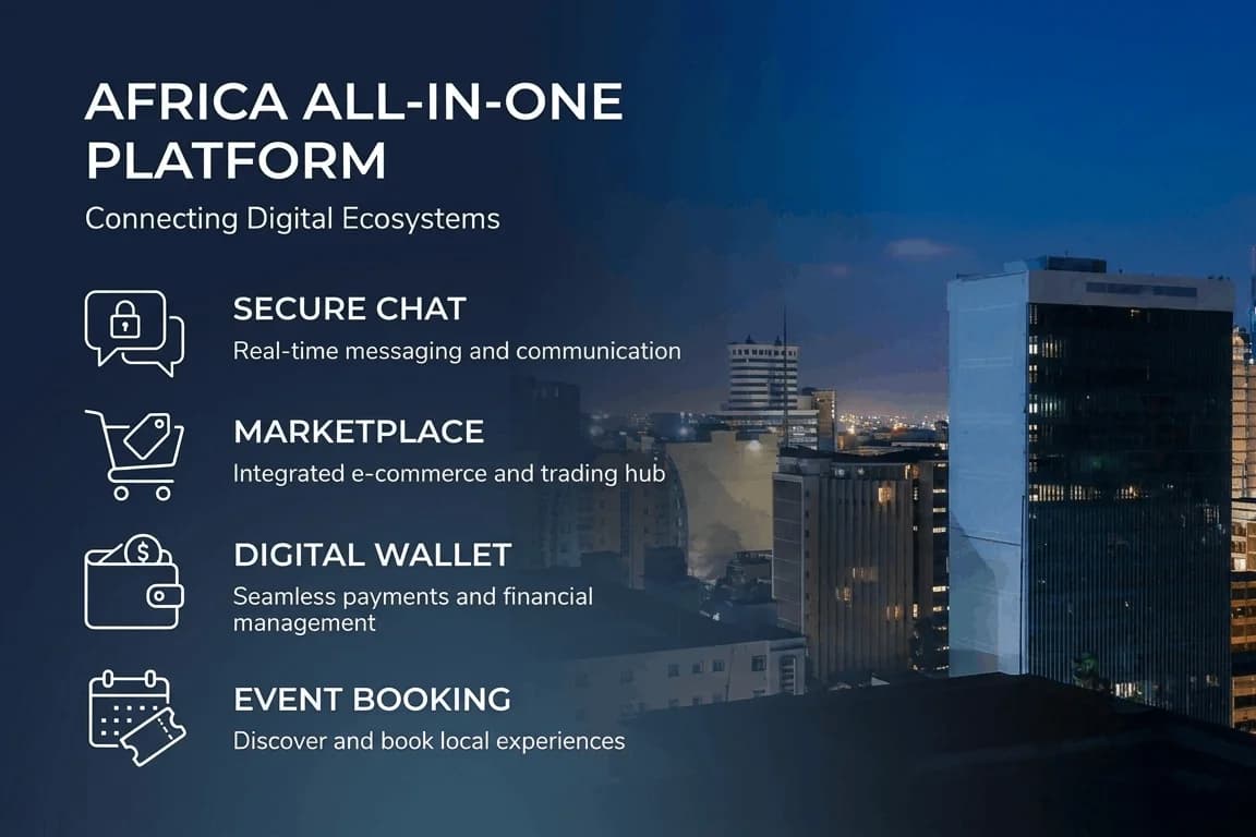An all in one platform for Africa, connecting digital ecosystems. Secure chat: real time messaging. Marketplace: integrated commerce and trading. Digital wallet: payments and financial management. Event booking: discover and book local experiences. Set over a city skyline at dusk.