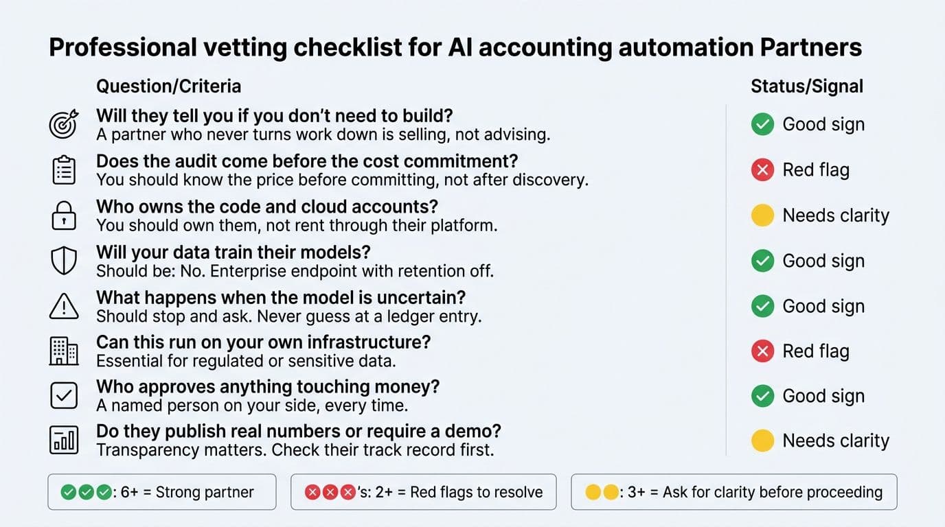 Questions to Ask Before You Sign Anything