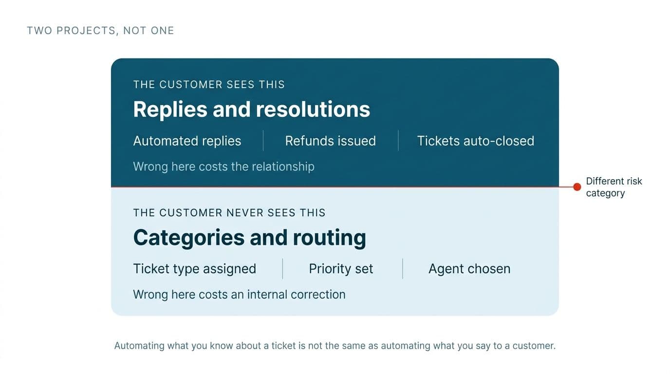 When do AI agents actually earn their place in support?