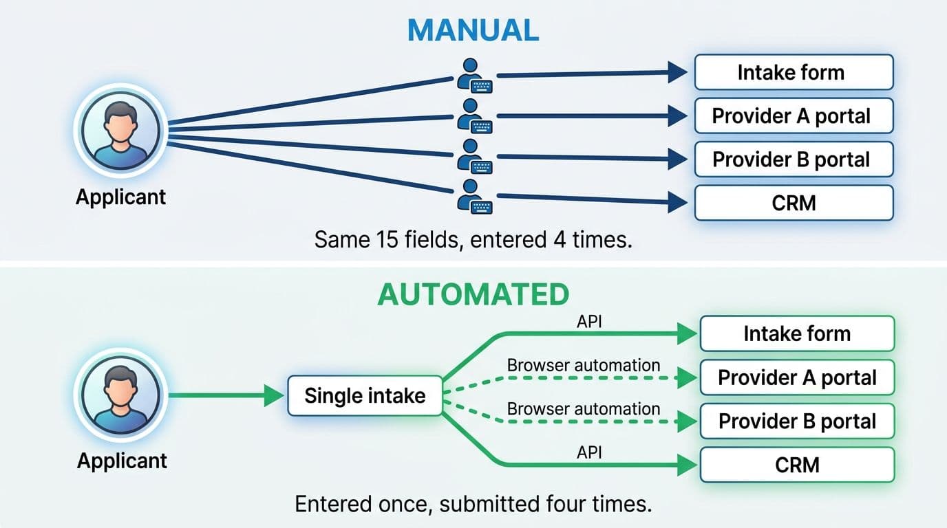 2. Why "automate the biggest pain" is the wrong starting question