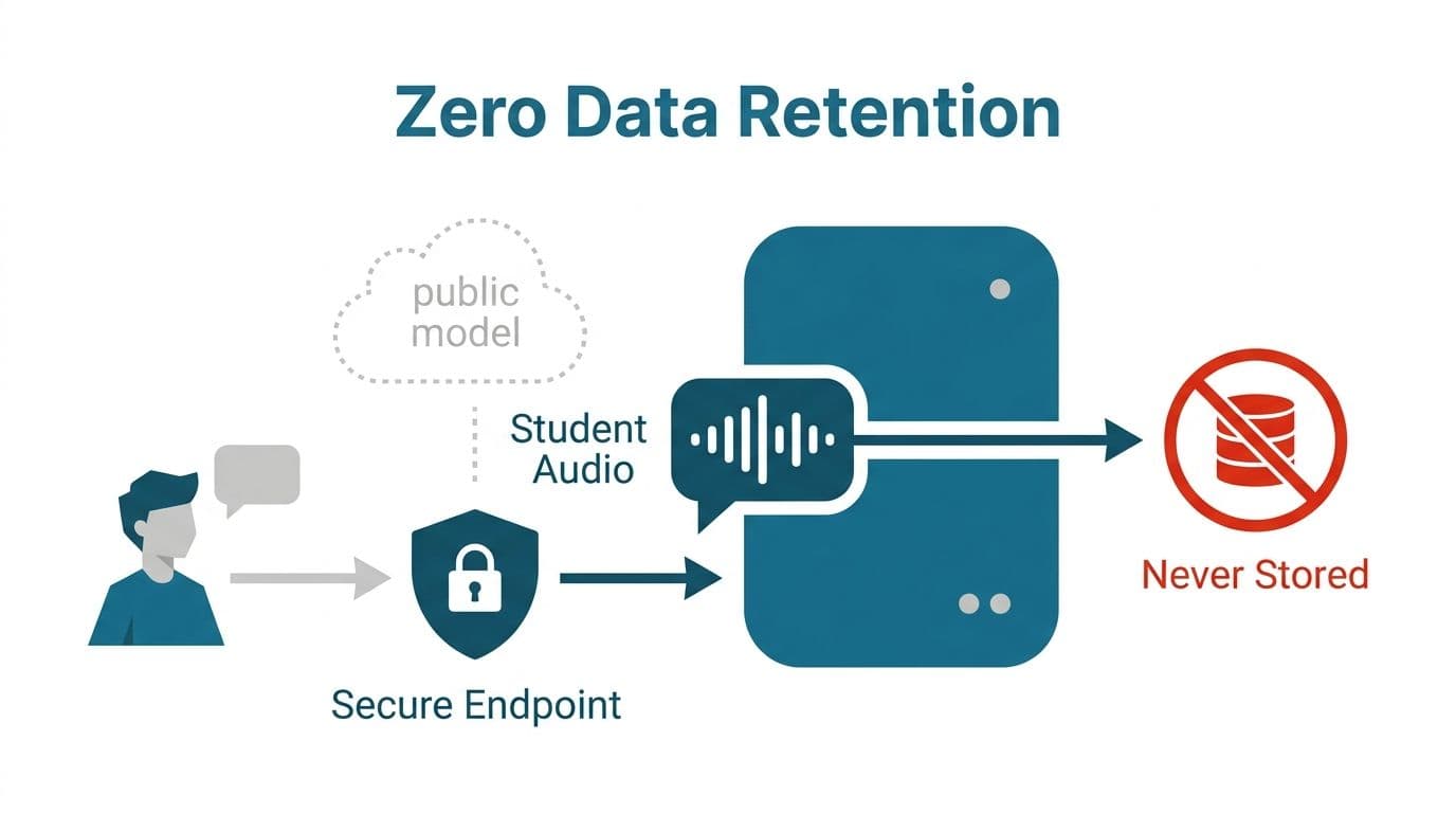 Child Privacy & Data Protection