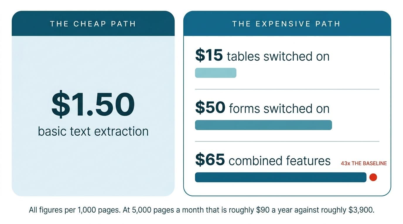 Why the cheap path and the expensive path matter