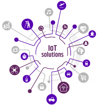 iot